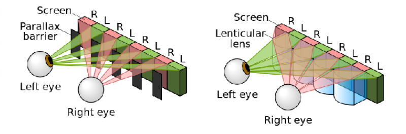 3D LED Displays