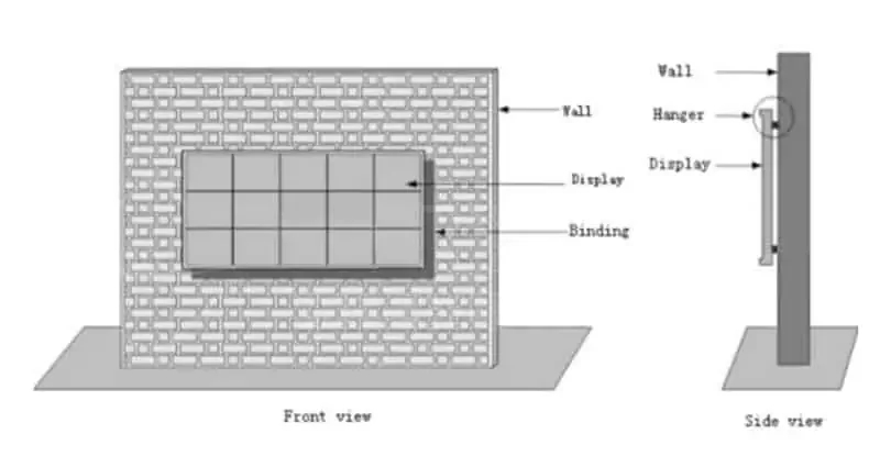 How to install Led Screens?