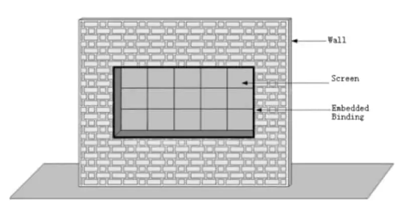 How to install Led Screens?