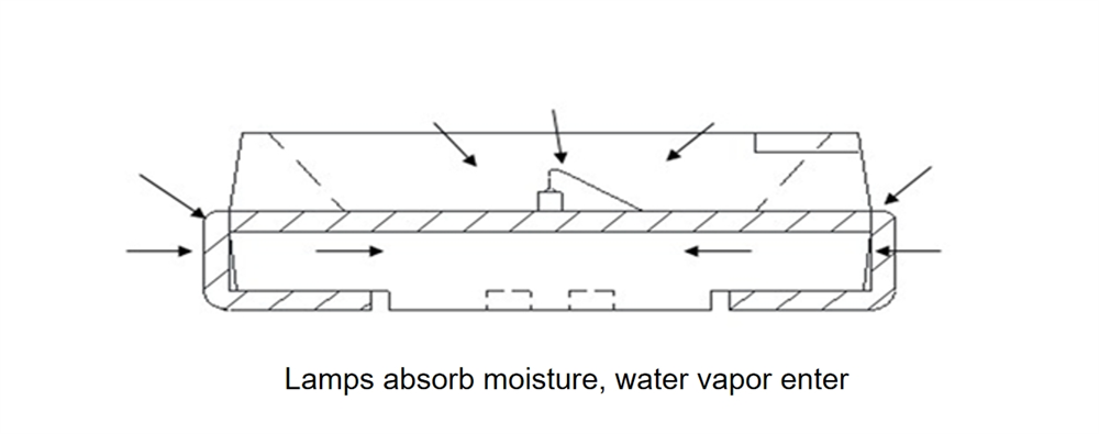 Technical Guide: Moisture Prevention and Dehumidification for Fine-Pitch LED Displays