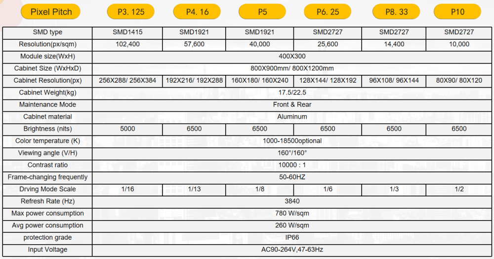 Outdoor E800 Series